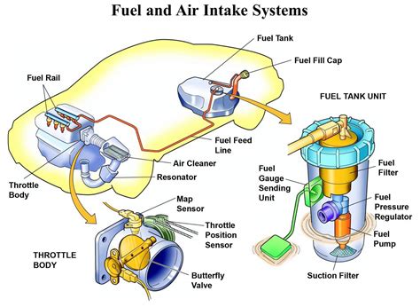 how do car fuel systems work